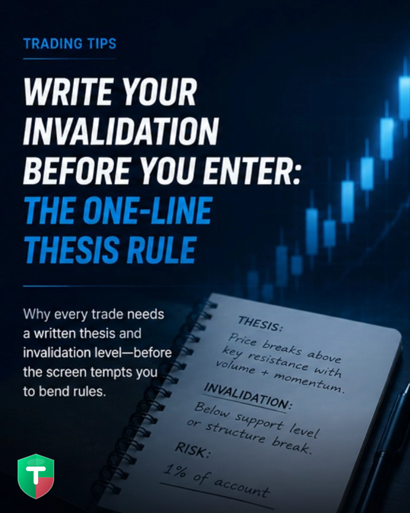 Write Your Invalidation Before You Enter: The One-Line Thesis Rule